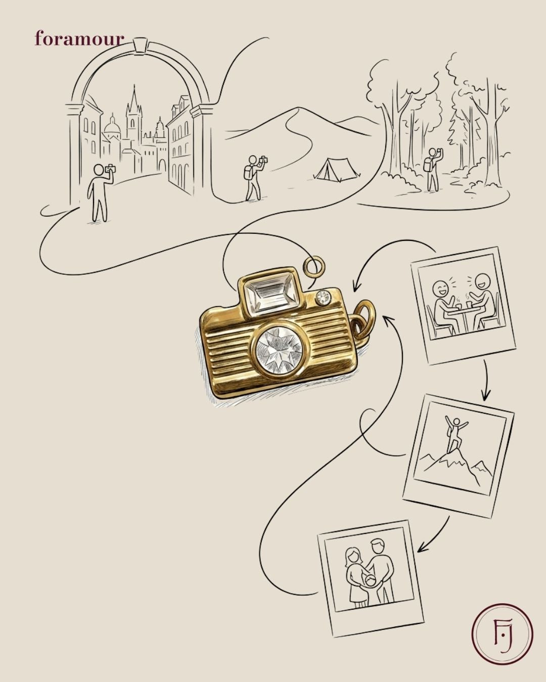 Illustration of a gold camera charm with scenic drawings and photos around it, featuring the brand 'foramour'.