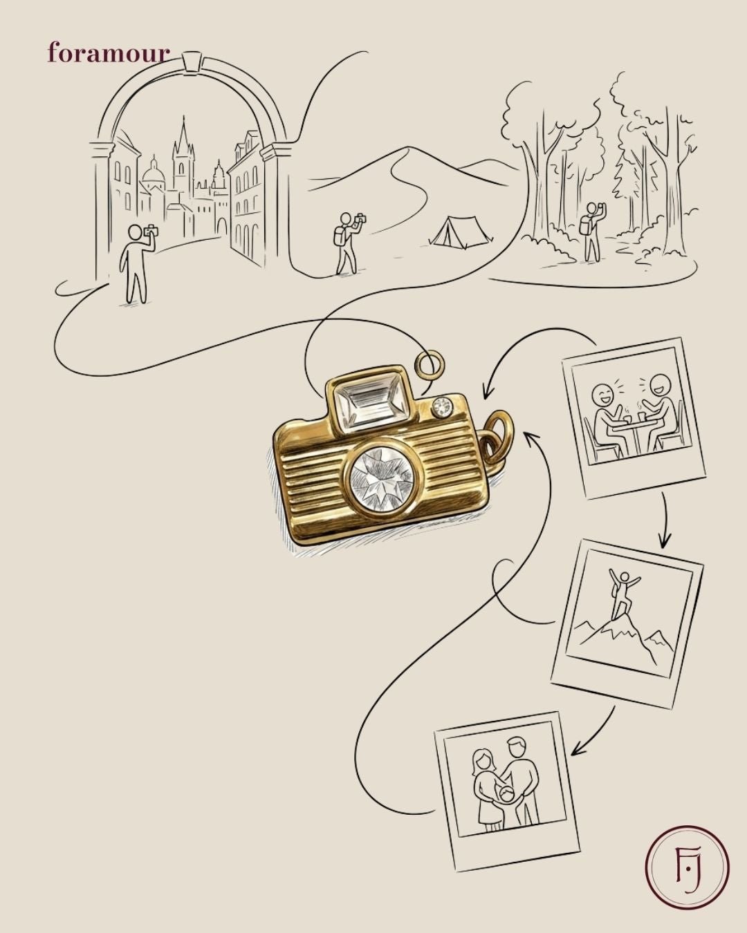Camera - Charm - Foramour Jewels - 18K Gold Plated - Sweat, water proof